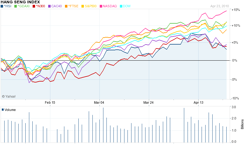 GAP in US